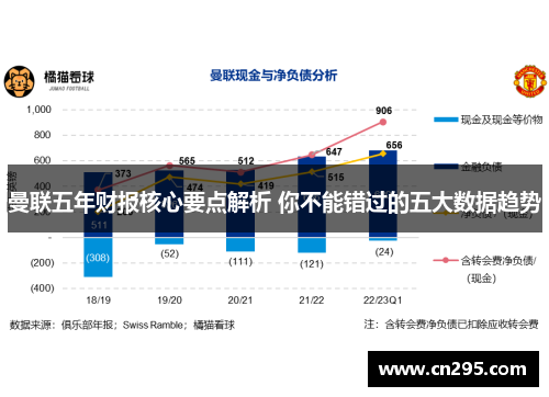 曼联五年财报核心要点解析 你不能错过的五大数据趋势