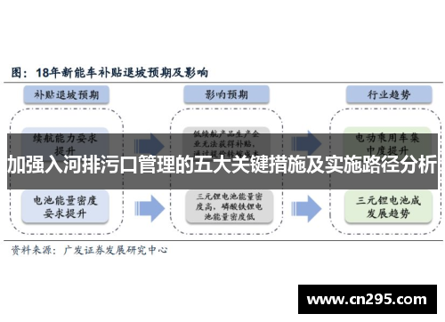 加强入河排污口管理的五大关键措施及实施路径分析