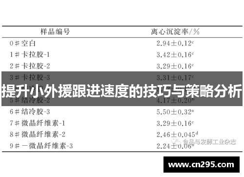 提升小外援跟进速度的技巧与策略分析