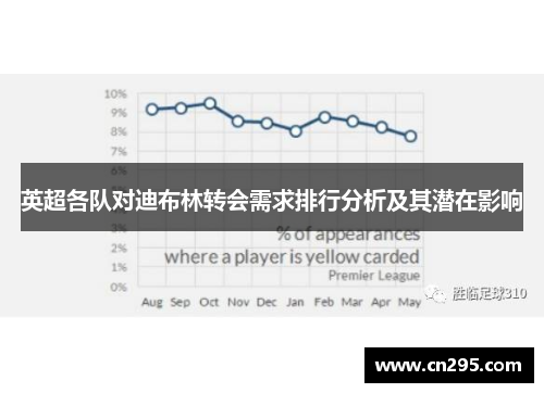 英超各队对迪布林转会需求排行分析及其潜在影响