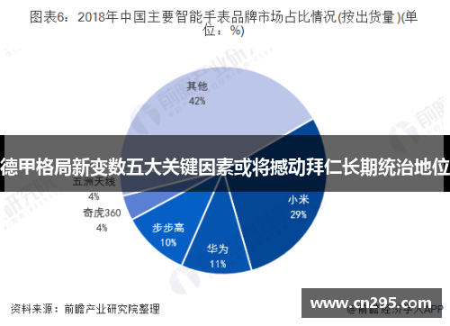 德甲格局新变数五大关键因素或将撼动拜仁长期统治地位 德甲格局新变数五大关键因素或将撼动拜仁长期统治地位