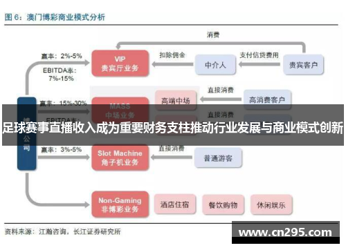 足球赛事直播收入成为重要财务支柱推动行业发展与商业模式创新
