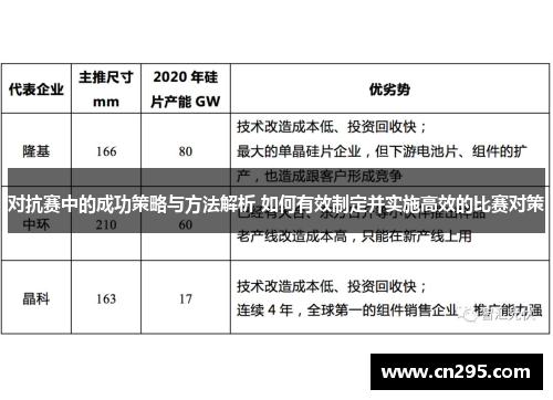 对抗赛中的成功策略与方法解析 如何有效制定并实施高效的比赛对策