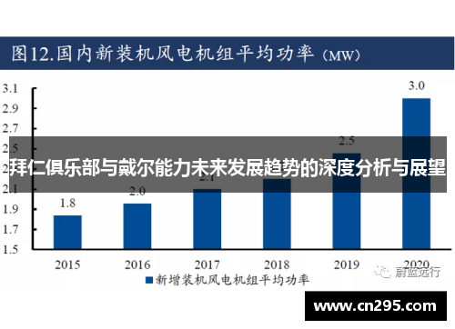 拜仁俱乐部与戴尔能力未来发展趋势的深度分析与展望